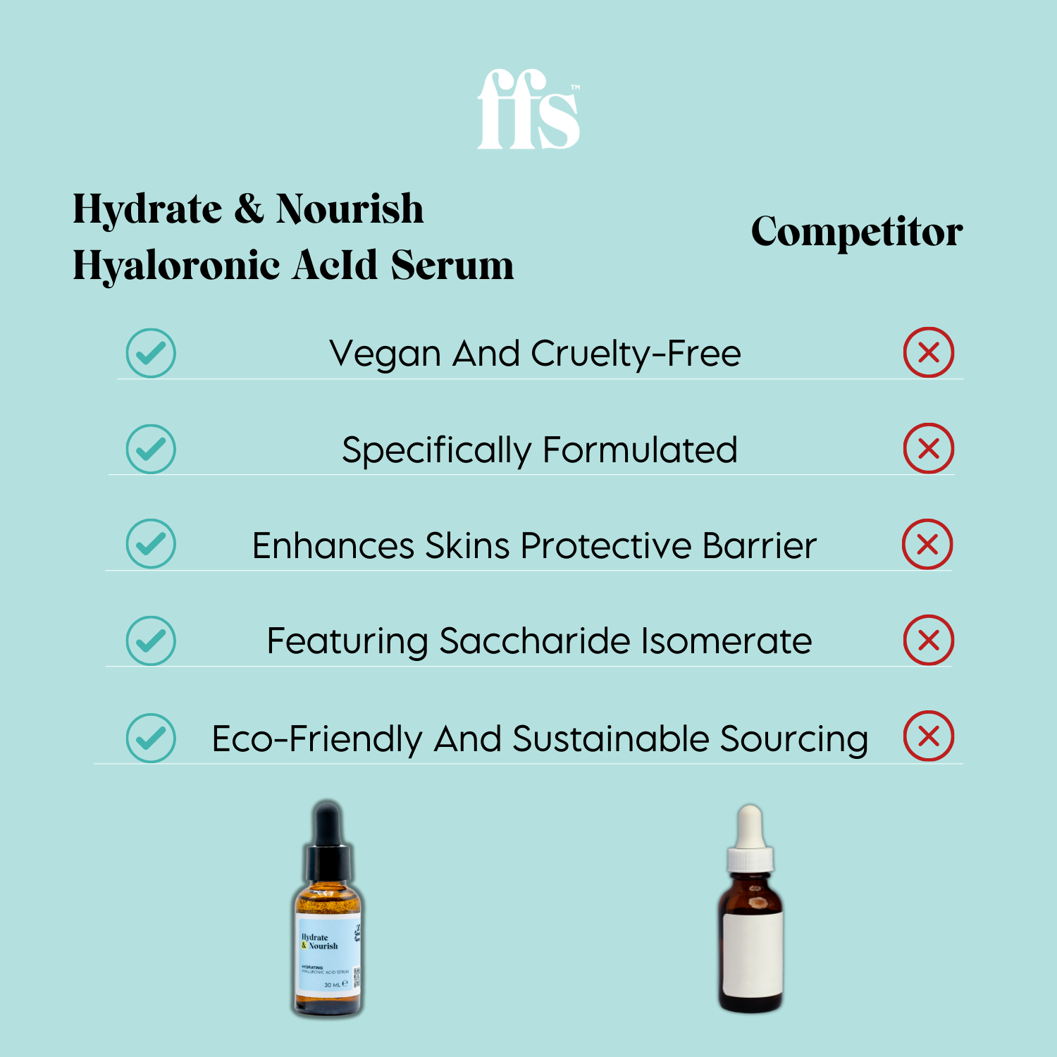 Hydrate & Nourish: Hyaluronic Acid Serum - 10ml